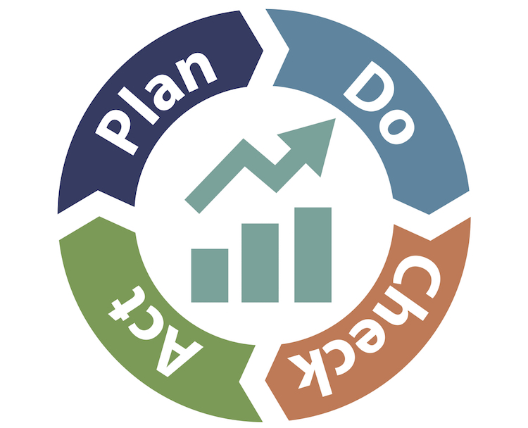 pdca-vendas-lean-selling-OKR